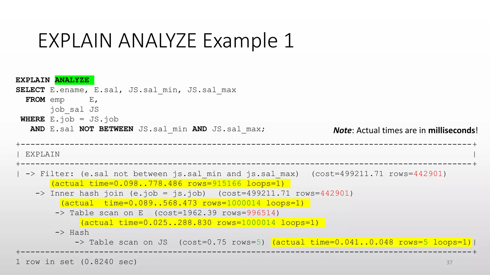 EXPLAIN ANALYZE Example 1
+--------------------------------------------------------------------------------------------+
| EXPLAIN |
+--------------------------------------------------------------------------------------------+
| -> Filter: (e.sal not between js.sal_min and js.sal_max) (cost=499211.71 rows=442901)
(actual time=0.098..778.486 rows=915166 loops=1)
-> Inner hash join (e.job = js.job) (cost=499211.71 rows=442901)
(actual time=0.089..568.473 rows=1000014 loops=1)
-> Table scan on E (cost=1962.39 rows=996514)
(actual time=0.025..288.830 rows=1000014 loops=1)
-> Hash
-> Table scan on JS (cost=0.75 rows=5) (actual time=0.041..0.048 rows=5 loops=1)|
+--------------------------------------------------------------------------------------------+
1 row in set (0.8240 sec)
EXPLAIN ANALYZE
SELECT E.ename, E.sal, JS.sal_min, JS.sal_max
FROM emp E,
job_sal JS
WHERE E.job = JS.job
AND E.sal NOT BETWEEN JS.sal_min AND JS.sal_max; Note: Actual times are in milliseconds!
37
 