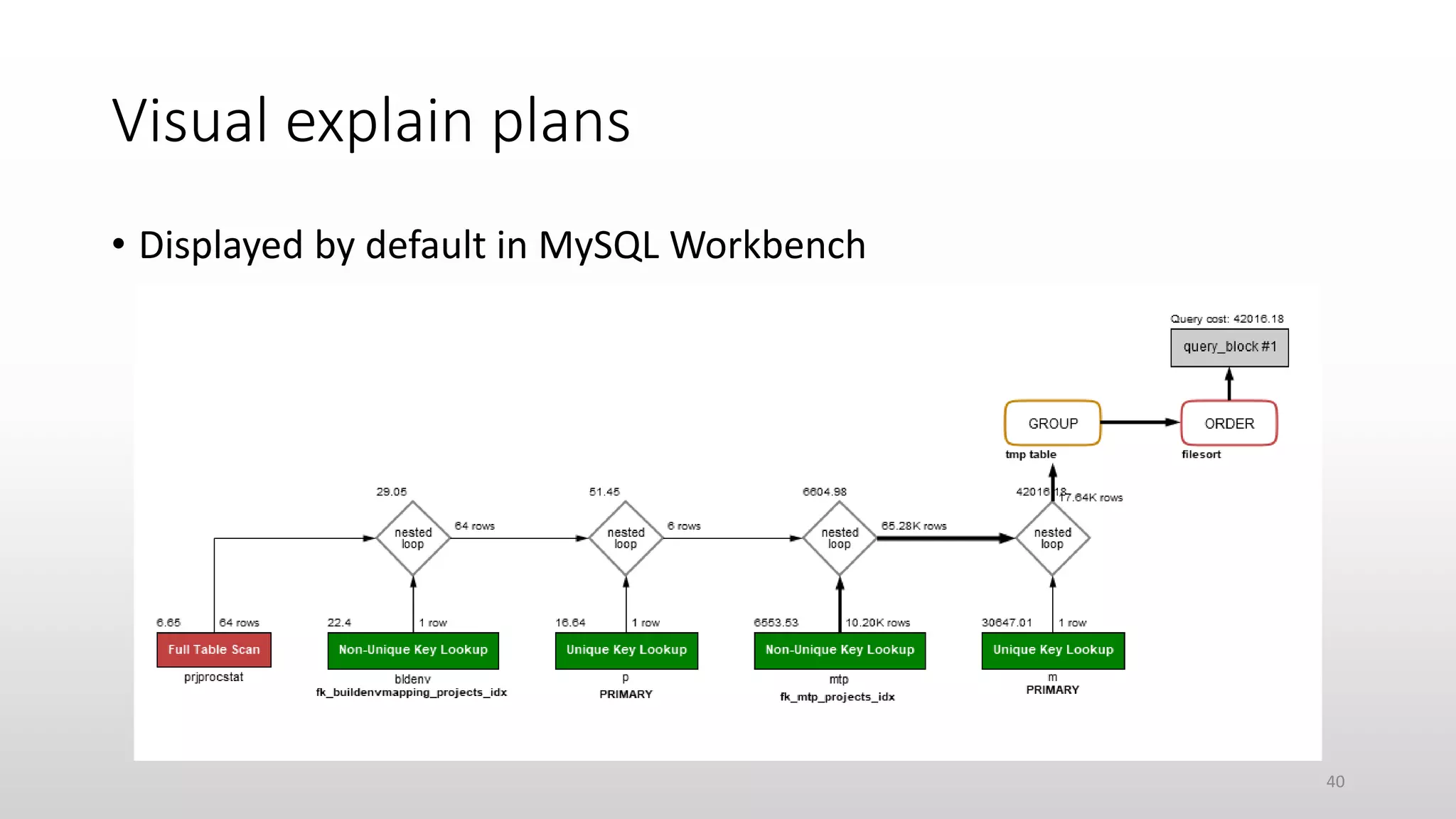 Visual explain plans
• Displayed by default in MySQL Workbench
40
 