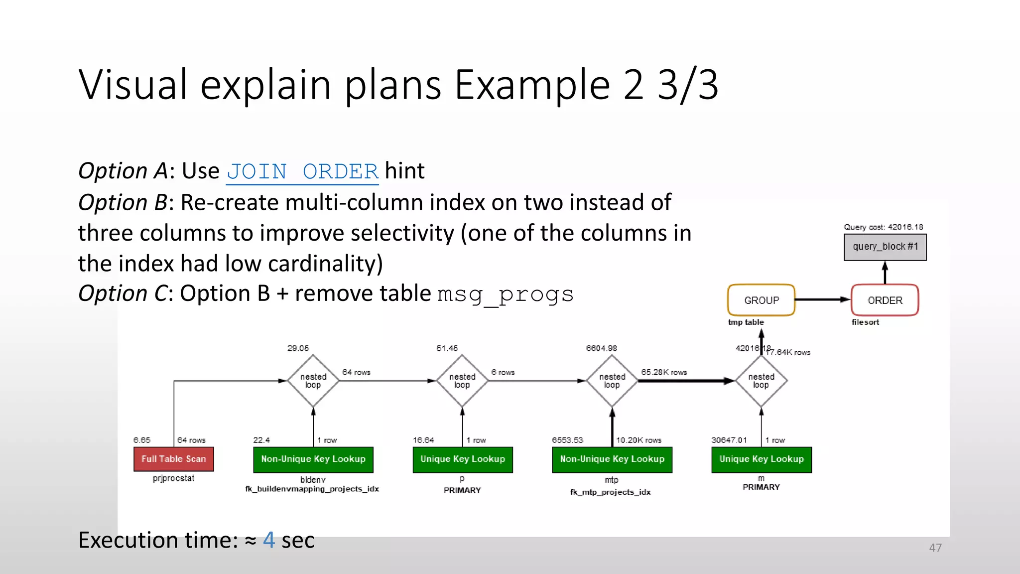 Visual explain plans Example 2 3/3
Option A: Use JOIN_ORDER hint
Option B: Re-create multi-column index on two instead of
three columns to improve selectivity (one of the columns in
the index had low cardinality)
Option C: Option B + remove table msg_progs
Execution time: ≈ 4 sec 47
 
