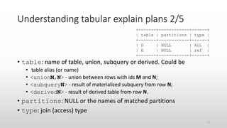 Understanding tabular explain plans 2/5
• table: name of table, union, subquery or derived. Could be
• table alias (or name)
• <unionM,N> - union between rows with ids M and N;
• <subqueryN> - result of materialized subquery from row N;
• <derivedN> - result of derived table from row N.
• partitions: NULL or the names of matched partitions
• type: join (access) type
+-------+------------+------+
| table | partitions | type |
+-------+------------+------+
| D | NULL | ALL |
| E | NULL | ref |
+-------+------------+------+
12
 