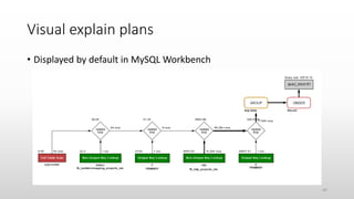 Visual explain plans
• Displayed by default in MySQL Workbench
40
 