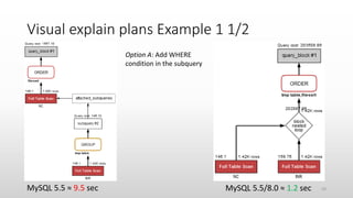 Visual explain plans Example 1 1/2
MySQL 5.5 ≈ 9.5 sec
Option A: Add WHERE
condition in the subquery
MySQL 5.5/8.0 ≈ 1.2 sec 43
 