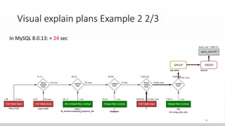 Visual explain plans Example 2 2/3
In MySQL 8.0.13: ≈ 24 sec
46
 