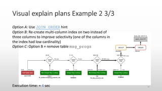 Visual explain plans Example 2 3/3
Option A: Use JOIN_ORDER hint
Option B: Re-create multi-column index on two instead of
three columns to improve selectivity (one of the columns in
the index had low cardinality)
Option C: Option B + remove table msg_progs
Execution time: ≈ 4 sec 47
 