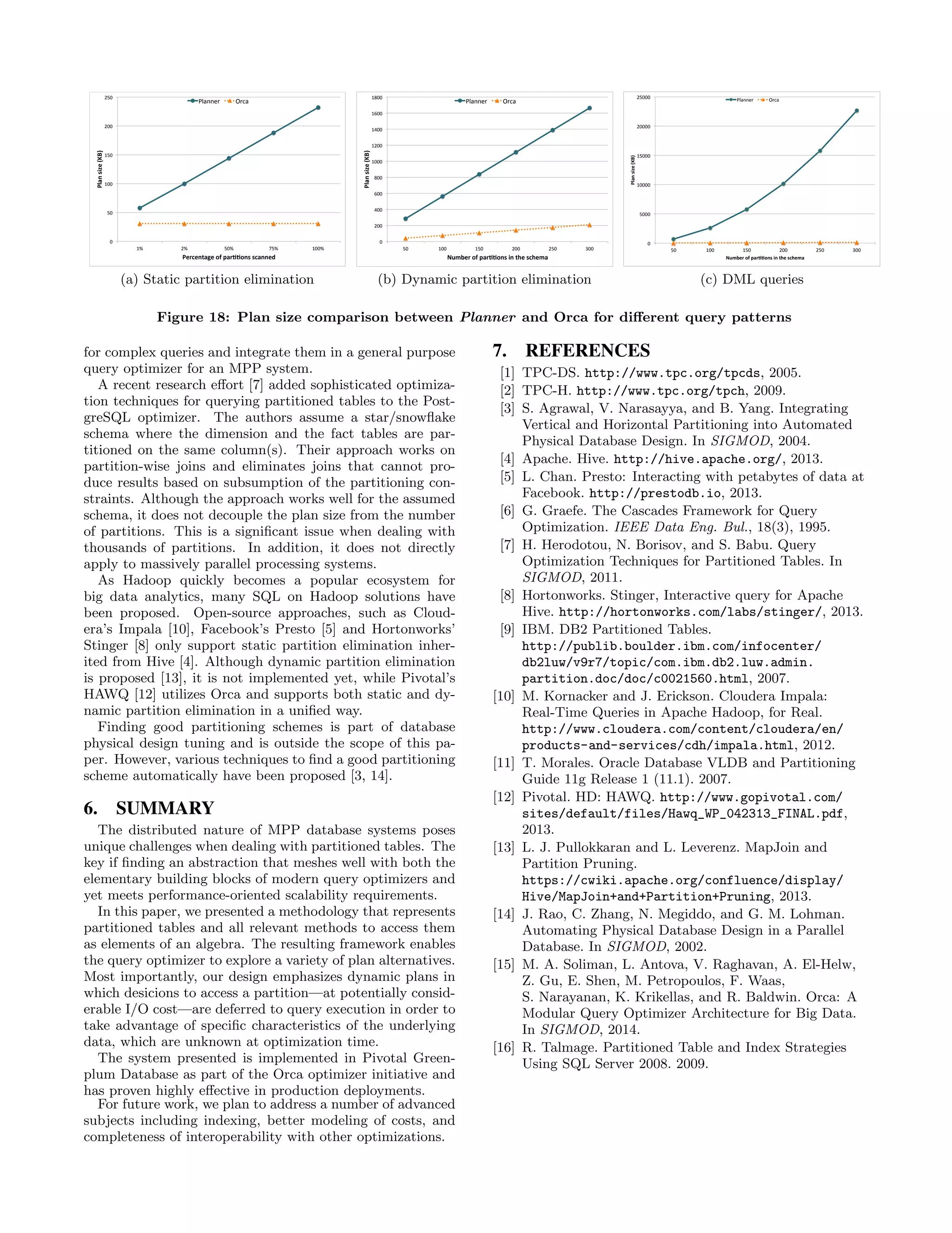 !"
#!"
$!!"
$#!"
%!!"
%#!"
$&" %&" #!&" '#&" $!!&"
!"#$%&'()%*+,-%
!)./)$0#1)%23%4#.552$&%&/#$$)6%
()*++,-" .-/*"
(a) Static partition elimination
!"
#!!"
$!!"
%!!"
&!!"
'!!!"
'#!!"
'$!!"
'%!!"
'&!!"
(!" '!!" '(!" #!!" #(!" )!!"
!"#$%&'()%*+,-%
./01)2%34%5#2663$&%'$%78)%&98)0#%
*+,--./" 0/1,"
(b) Dynamic partition elimination
!"
#!!!"
$!!!!"
$#!!!"
%!!!!"
%#!!!"
#!" $!!" $#!" %!!" %#!" &!!"
!"#$%&'()%*+,-%
./01)2%34%5#2663$&%'$%78)%&98)0#%
'()**+," -,.)"
(c) DML queries
Figure 18: Plan size comparison between Planner and Orca for diﬀerent query patterns
for complex queries and integrate them in a general purpose
query optimizer for an MPP system.
A recent research eﬀort [7] added sophisticated optimiza-
tion techniques for querying partitioned tables to the Post-
greSQL optimizer. The authors assume a star/snowﬂake
schema where the dimension and the fact tables are par-
titioned on the same column(s). Their approach works on
partition-wise joins and eliminates joins that cannot pro-
duce results based on subsumption of the partitioning con-
straints. Although the approach works well for the assumed
schema, it does not decouple the plan size from the number
of partitions. This is a signiﬁcant issue when dealing with
thousands of partitions. In addition, it does not directly
apply to massively parallel processing systems.
As Hadoop quickly becomes a popular ecosystem for
big data analytics, many SQL on Hadoop solutions have
been proposed. Open-source approaches, such as Cloud-
era’s Impala [10], Facebook’s Presto [5] and Hortonworks’
Stinger [8] only support static partition elimination inher-
ited from Hive [4]. Although dynamic partition elimination
is proposed [13], it is not implemented yet, while Pivotal’s
HAWQ [12] utilizes Orca and supports both static and dy-
namic partition elimination in a uniﬁed way.
Finding good partitioning schemes is part of database
physical design tuning and is outside the scope of this pa-
per. However, various techniques to ﬁnd a good partitioning
scheme automatically have been proposed [3, 14].
6. SUMMARY
The distributed nature of MPP database systems poses
unique challenges when dealing with partitioned tables. The
key if ﬁnding an abstraction that meshes well with both the
elementary building blocks of modern query optimizers and
yet meets performance-oriented scalability requirements.
In this paper, we presented a methodology that represents
partitioned tables and all relevant methods to access them
as elements of an algebra. The resulting framework enables
the query optimizer to explore a variety of plan alternatives.
Most importantly, our design emphasizes dynamic plans in
which desicions to access a partition—at potentially consid-
erable I/O cost—are deferred to query execution in order to
take advantage of speciﬁc characteristics of the underlying
data, which are unknown at optimization time.
The system presented is implemented in Pivotal Green-
plum Database as part of the Orca optimizer initiative and
has proven highly eﬀective in production deployments.
For future work, we plan to address a number of advanced
subjects including indexing, better modeling of costs, and
completeness of interoperability with other optimizations.
7. REFERENCES
[1] TPC-DS. http://www.tpc.org/tpcds, 2005.
[2] TPC-H. http://www.tpc.org/tpch, 2009.
[3] S. Agrawal, V. Narasayya, and B. Yang. Integrating
Vertical and Horizontal Partitioning into Automated
Physical Database Design. In SIGMOD, 2004.
[4] Apache. Hive. http://hive.apache.org/, 2013.
[5] L. Chan. Presto: Interacting with petabytes of data at
Facebook. http://prestodb.io, 2013.
[6] G. Graefe. The Cascades Framework for Query
Optimization. IEEE Data Eng. Bul., 18(3), 1995.
[7] H. Herodotou, N. Borisov, and S. Babu. Query
Optimization Techniques for Partitioned Tables. In
SIGMOD, 2011.
[8] Hortonworks. Stinger, Interactive query for Apache
Hive. http://hortonworks.com/labs/stinger/, 2013.
[9] IBM. DB2 Partitioned Tables.
http://publib.boulder.ibm.com/infocenter/
db2luw/v9r7/topic/com.ibm.db2.luw.admin.
partition.doc/doc/c0021560.html, 2007.
[10] M. Kornacker and J. Erickson. Cloudera Impala:
Real-Time Queries in Apache Hadoop, for Real.
http://www.cloudera.com/content/cloudera/en/
products-and-services/cdh/impala.html, 2012.
[11] T. Morales. Oracle Database VLDB and Partitioning
Guide 11g Release 1 (11.1). 2007.
[12] Pivotal. HD: HAWQ. http://www.gopivotal.com/
sites/default/files/Hawq_WP_042313_FINAL.pdf,
2013.
[13] L. J. Pullokkaran and L. Leverenz. MapJoin and
Partition Pruning.
https://cwiki.apache.org/confluence/display/
Hive/MapJoin+and+Partition+Pruning, 2013.
[14] J. Rao, C. Zhang, N. Megiddo, and G. M. Lohman.
Automating Physical Database Design in a Parallel
Database. In SIGMOD, 2002.
[15] M. A. Soliman, L. Antova, V. Raghavan, A. El-Helw,
Z. Gu, E. Shen, M. Petropoulos, F. Waas,
S. Narayanan, K. Krikellas, and R. Baldwin. Orca: A
Modular Query Optimizer Architecture for Big Data.
In SIGMOD, 2014.
[16] R. Talmage. Partitioned Table and Index Strategies
Using SQL Server 2008. 2009.
 