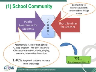 Optimizing rabies control in Bali: An EcoHealth approach