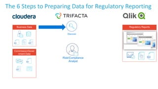 Discover
Business Data
Commission/Gover
nment Data
Risk/Compliance
Analyst
Regulatory Reports
The 6 Steps to Preparing Dat...
