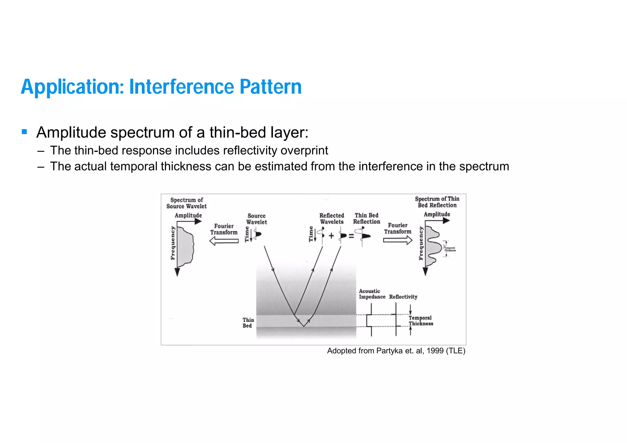 11
Application: Interference Pattern
 Amplitude spectrum of a thin-bed layer:
– The thin-bed response includes reflectivity overprint
– The actual temporal thickness can be estimated from the interference in the spectrum
Adopted from Partyka et. al, 1999 (TLE)
 