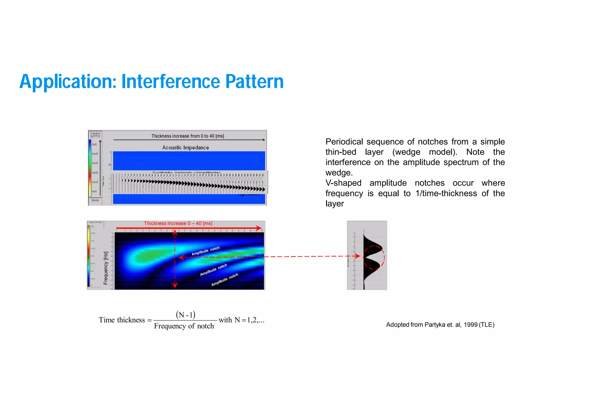 12
  1,2,...
N
with
notch
of
Frequency
1
-
N
thickness
Time 

Periodical sequence of notches from a simple
thin-bed layer (wedge model). Note the
interference on the amplitude spectrum of the
wedge.
V-shaped amplitude notches occur where
frequency is equal to 1/time-thickness of the
layer
Adopted from Partyka et. al, 1999 (TLE)
Thickness increase 0 – 40 [ms]
Frequency
[Hz]
Application: Interference Pattern
 