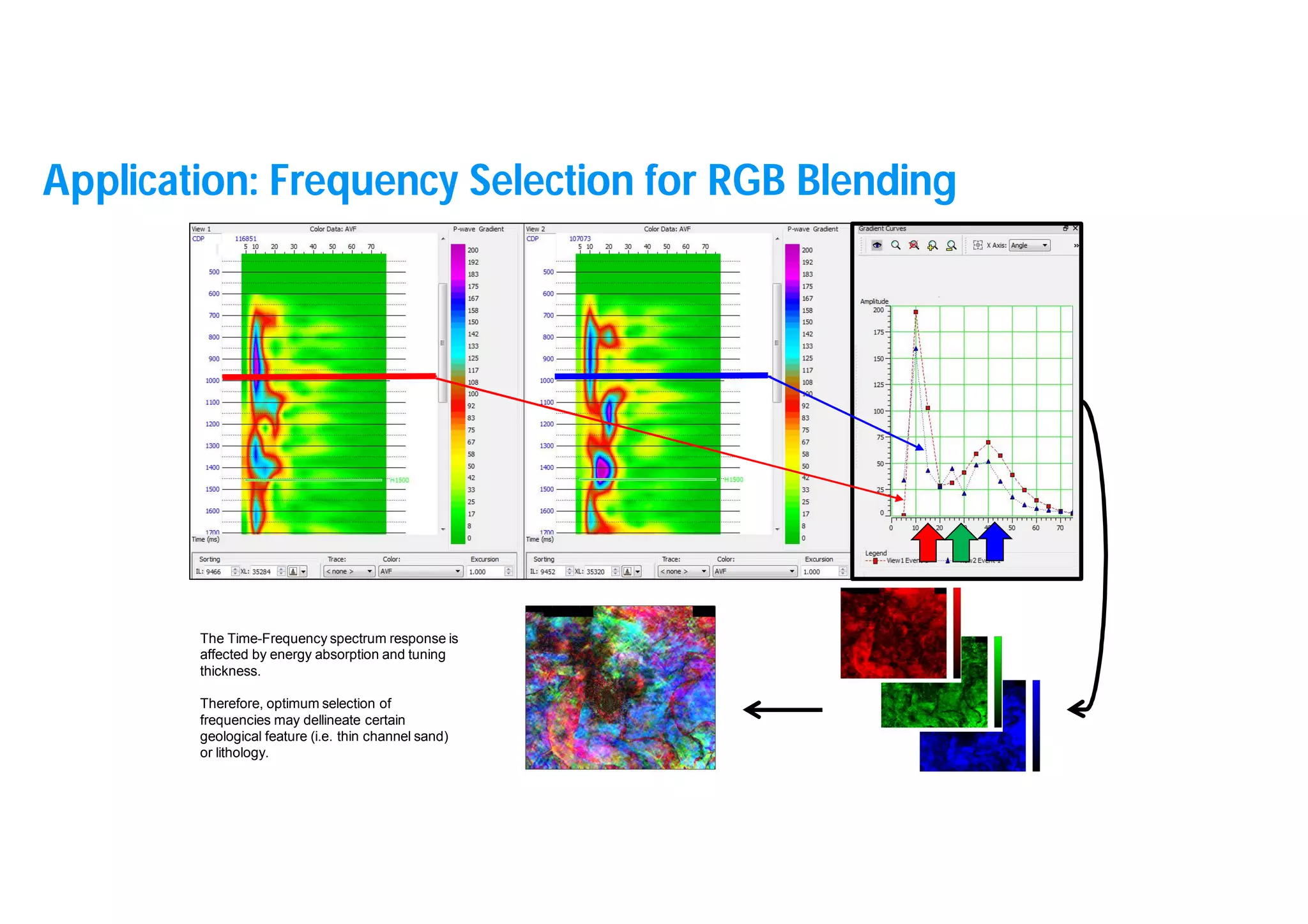 14
The Time-Frequency spectrum response is
affected by energy absorption and tuning
thickness.
Therefore, optimum selection of
frequencies may dellineate certain
geological feature (i.e. thin channel sand)
or lithology.
Application: Frequency Selection for RGB Blending
 