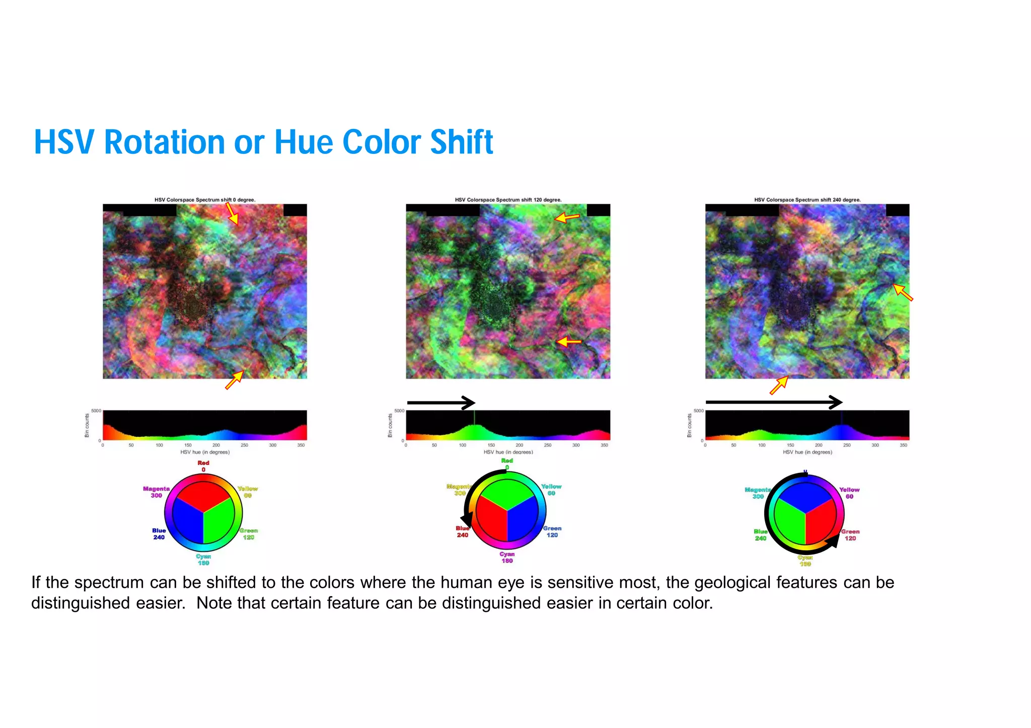 25
If the spectrum can be shifted to the colors where the human eye is sensitive most, the geological features can be
distinguished easier. Note that certain feature can be distinguished easier in certain color.
HSV Rotation or Hue Color Shift
 