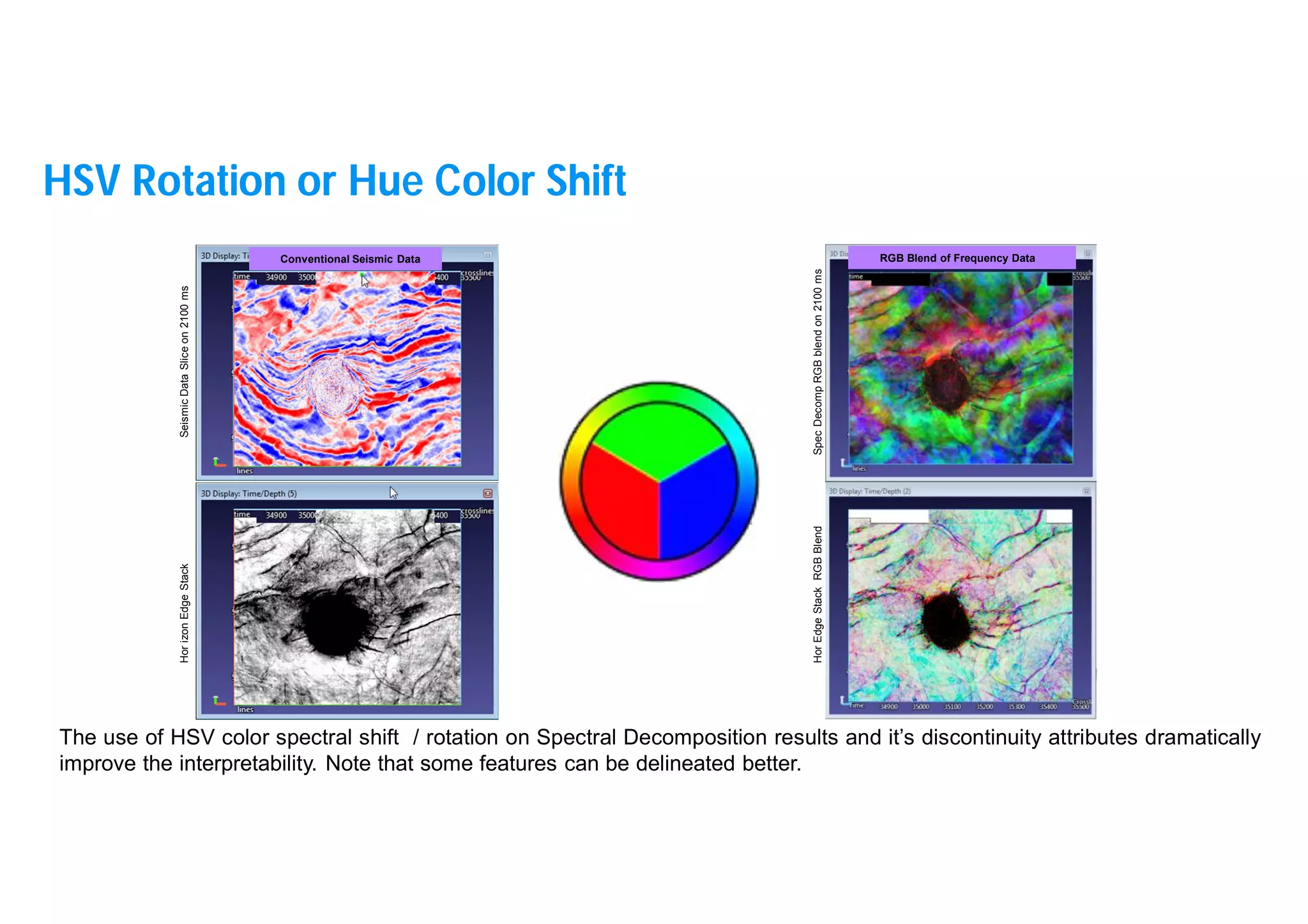 27
Hor
izon
Edge
Stack
Seismic
Data
Slice
on
2100
ms
Hor
Edge
Stack
RGB
Blend
Spec
Decomp
RGB
blend
on
2100
ms
The use of HSV color spectral shift / rotation on Spectral Decomposition results and it’s discontinuity attributes dramatically
improve the interpretability. Note that some features can be delineated better.
Conventional Seismic Data RGB Blend of Frequency Data
HSV Rotation or Hue Color Shift
 