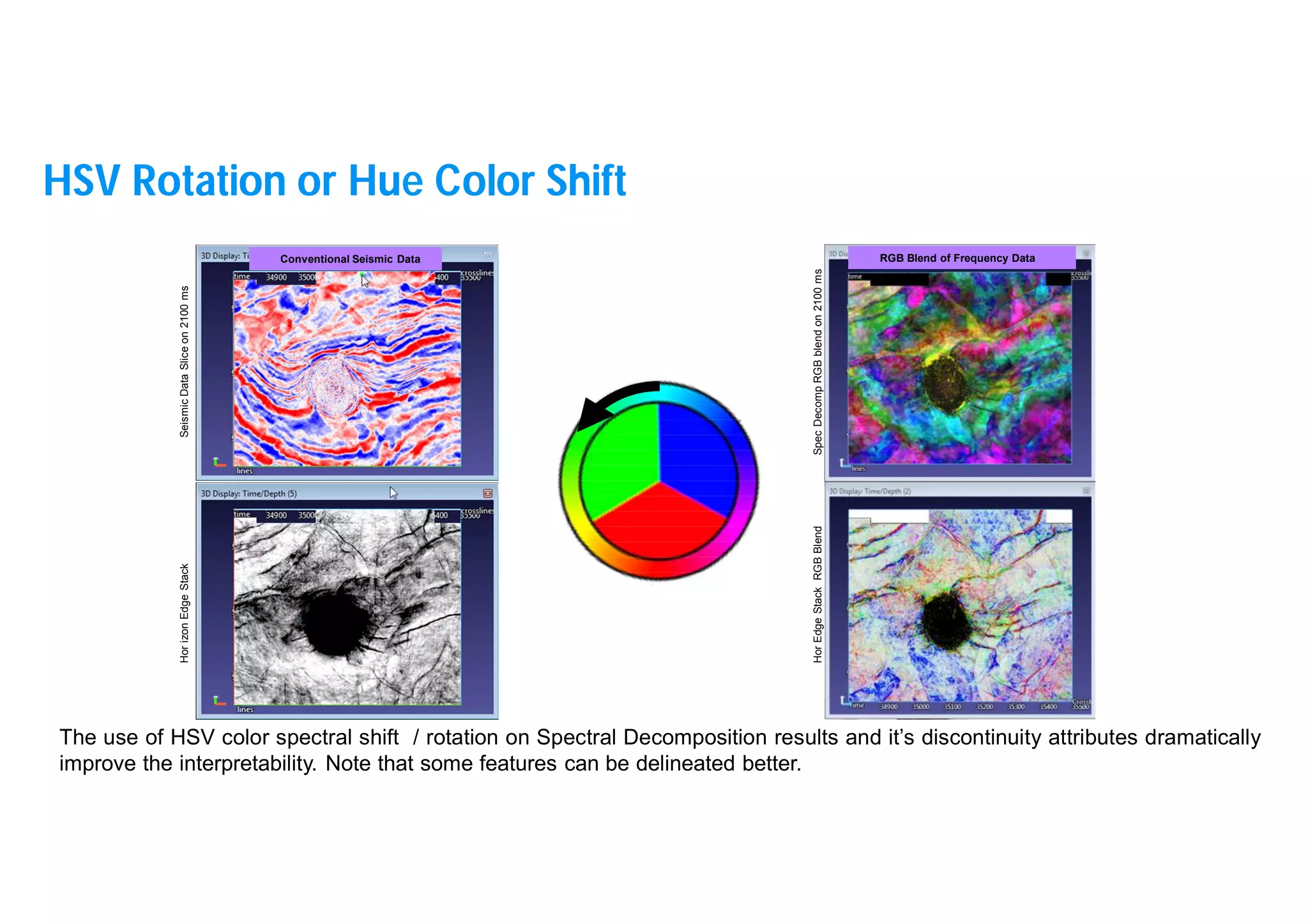 28
Hor
izon
Edge
Stack
Seismic
Data
Slice
on
2100
ms
The use of HSV color spectral shift / rotation on Spectral Decomposition results and it’s discontinuity attributes dramatically
improve the interpretability. Note that some features can be delineated better.
Conventional Seismic Data RGB Blend of Frequency Data
Hor
Edge
Stack
RGB
Blend
Spec
Decomp
RGB
blend
on
2100
ms
HSV Rotation or Hue Color Shift
 