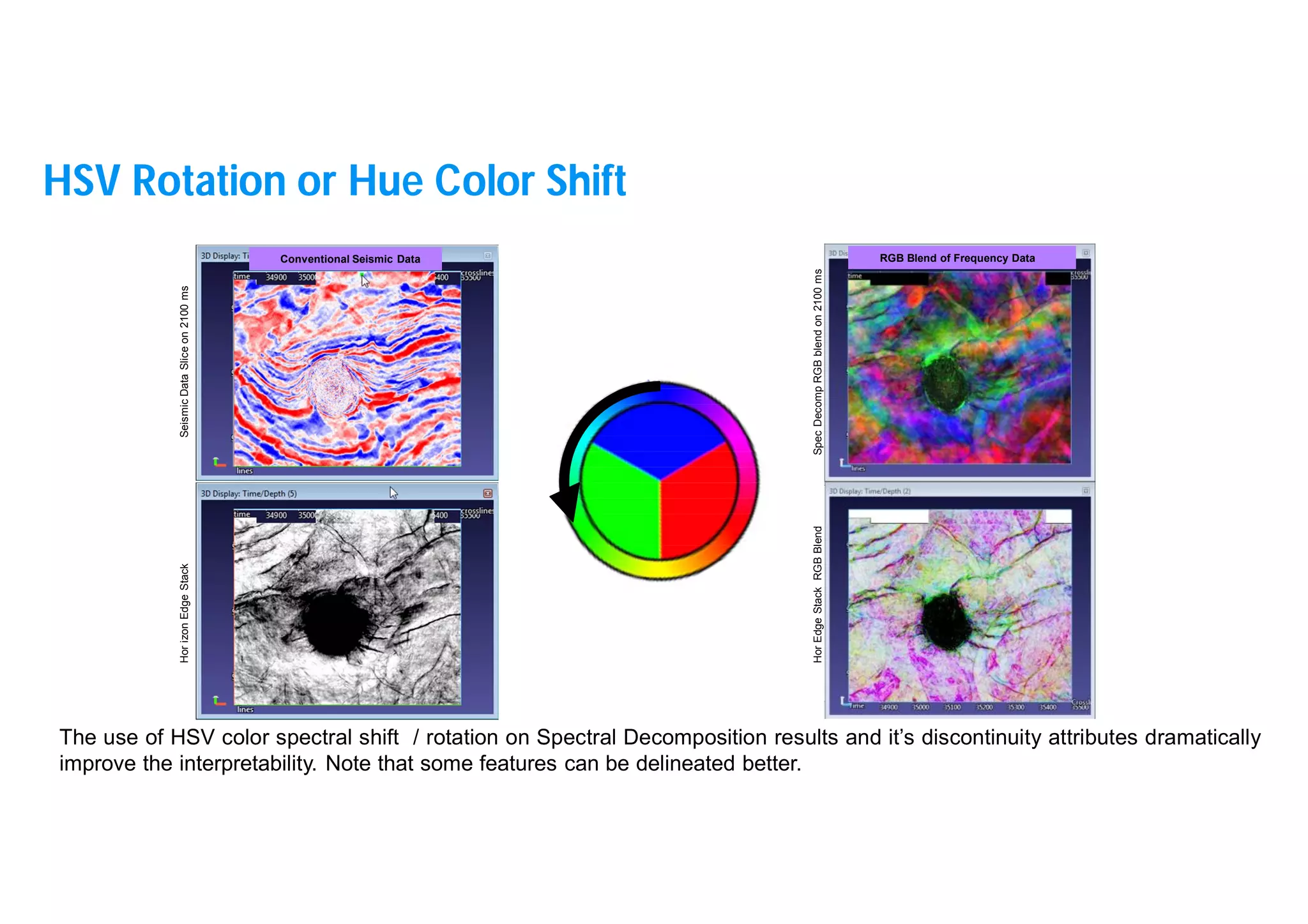 29
Hor
izon
Edge
Stack
Seismic
Data
Slice
on
2100
ms
The use of HSV color spectral shift / rotation on Spectral Decomposition results and it’s discontinuity attributes dramatically
improve the interpretability. Note that some features can be delineated better.
Conventional Seismic Data RGB Blend of Frequency Data
Hor
Edge
Stack
RGB
Blend
Spec
Decomp
RGB
blend
on
2100
ms
HSV Rotation or Hue Color Shift
 