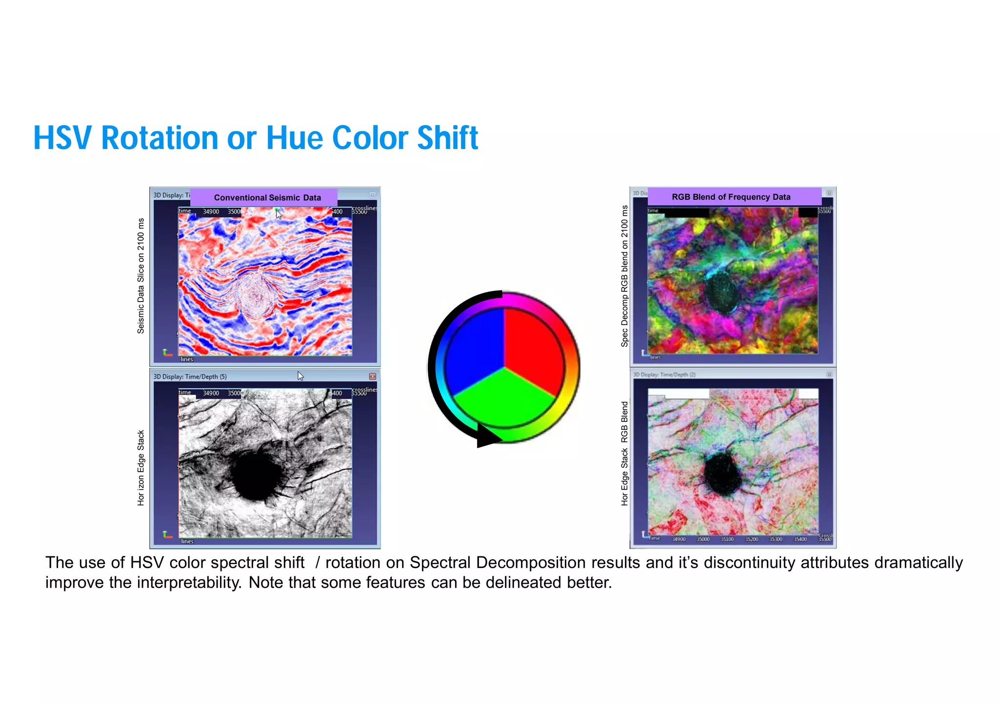 30
Hor
izon
Edge
Stack
Seismic
Data
Slice
on
2100
ms
The use of HSV color spectral shift / rotation on Spectral Decomposition results and it’s discontinuity attributes dramatically
improve the interpretability. Note that some features can be delineated better.
Conventional Seismic Data RGB Blend of Frequency Data
Hor
Edge
Stack
RGB
Blend
Spec
Decomp
RGB
blend
on
2100
ms
HSV Rotation or Hue Color Shift
 