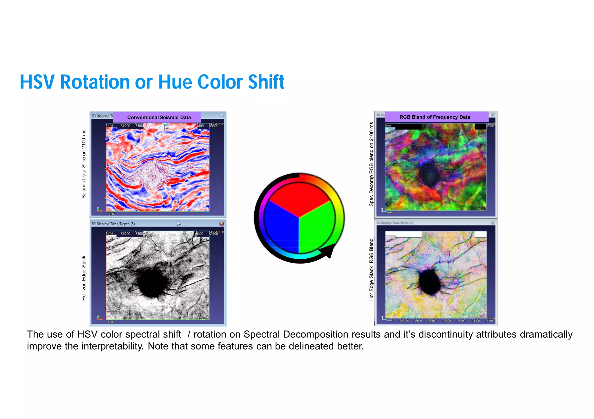 31
Hor
izon
Edge
Stack
Seismic
Data
Slice
on
2100
ms
The use of HSV color spectral shift / rotation on Spectral Decomposition results and it’s discontinuity attributes dramatically
improve the interpretability. Note that some features can be delineated better.
Conventional Seismic Data RGB Blend of Frequency Data
Hor
Edge
Stack
RGB
Blend
Spec
Decomp
RGB
blend
on
2100
ms
HSV Rotation or Hue Color Shift
 