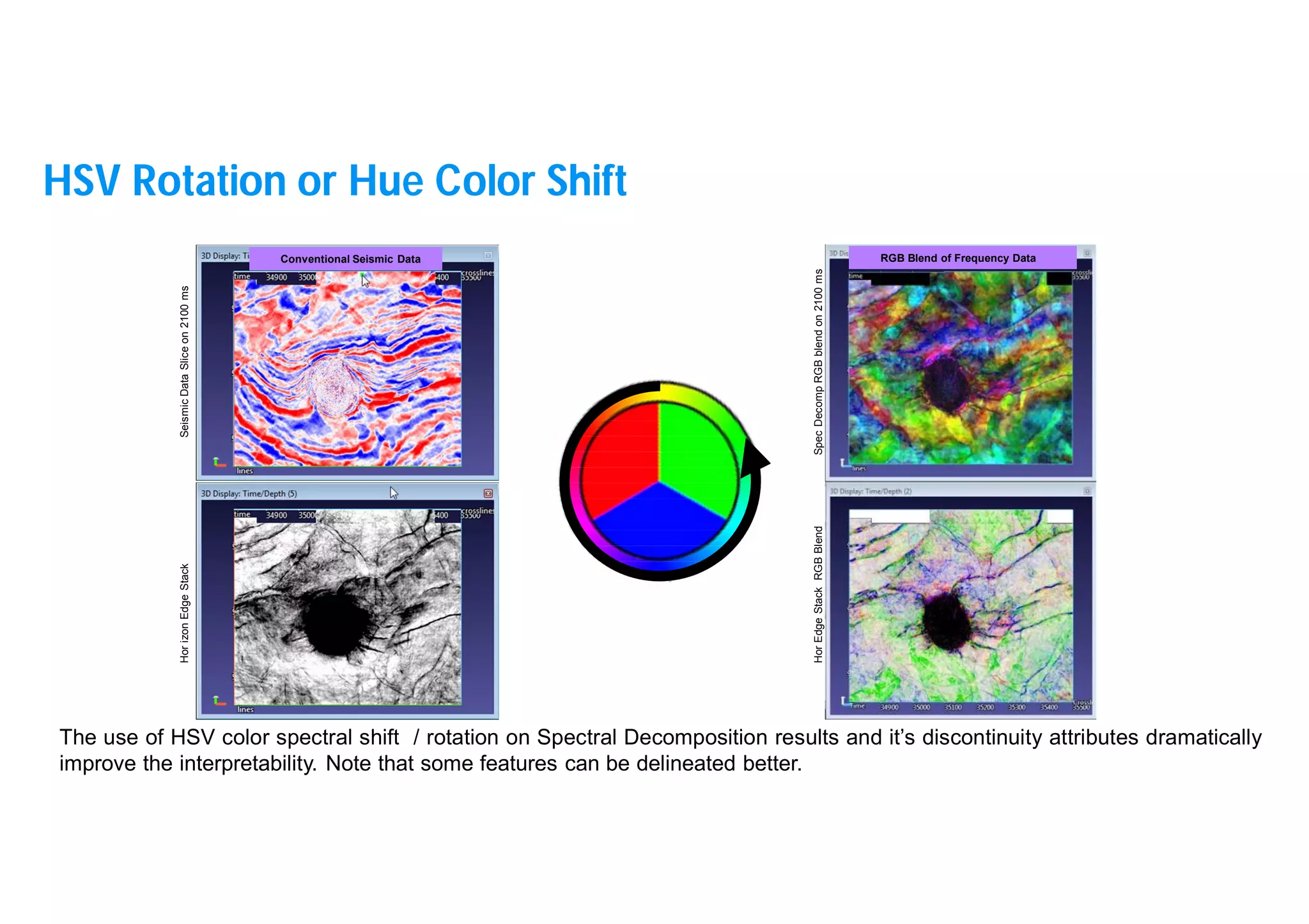 32
Hor
izon
Edge
Stack
Seismic
Data
Slice
on
2100
ms
The use of HSV color spectral shift / rotation on Spectral Decomposition results and it’s discontinuity attributes dramatically
improve the interpretability. Note that some features can be delineated better.
Conventional Seismic Data RGB Blend of Frequency Data
Hor
Edge
Stack
RGB
Blend
Spec
Decomp
RGB
blend
on
2100
ms
HSV Rotation or Hue Color Shift
 