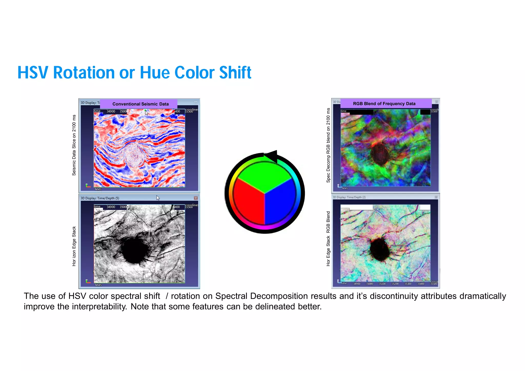 33
Hor
izon
Edge
Stack
Seismic
Data
Slice
on
2100
ms
The use of HSV color spectral shift / rotation on Spectral Decomposition results and it’s discontinuity attributes dramatically
improve the interpretability. Note that some features can be delineated better.
Conventional Seismic Data RGB Blend of Frequency Data
Hor
Edge
Stack
RGB
Blend
Spec
Decomp
RGB
blend
on
2100
ms
HSV Rotation or Hue Color Shift
 