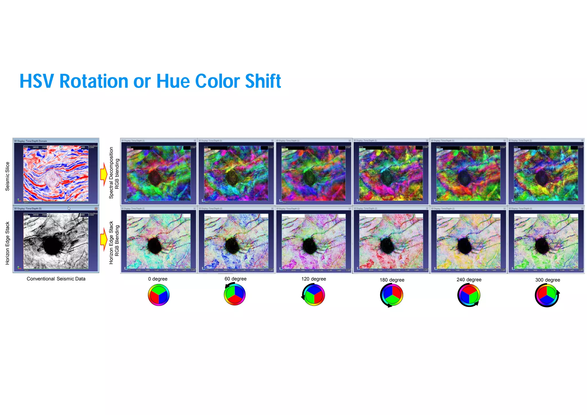 34
Horizon
Edge
Stack
Seismic
Slice
HSV Rotation or Hue Color Shift
Conventional Seismic Data 0 degree 60 degree 120 degree 180 degree 240 degree 300 degree
Horizon
Edge
Stack
Spectral
Decomposition
RGB
Blending
RGB
blending
 