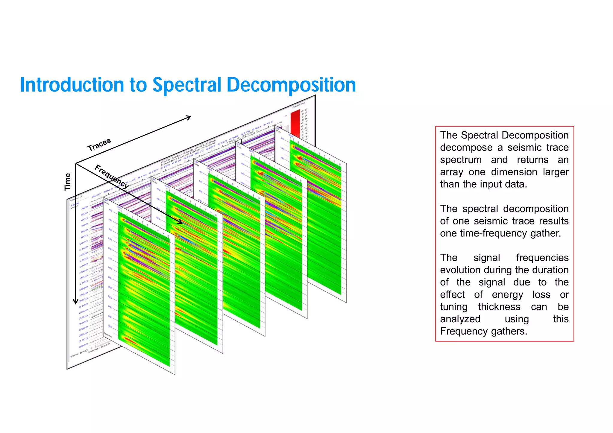 7
Time
Introduction to Spectral Decomposition
The Spectral Decomposition
decompose a seismic trace
spectrum and returns an
array one dimension larger
than the input data.
The spectral decomposition
of one seismic trace results
one time-frequency gather.
The signal frequencies
evolution during the duration
of the signal due to the
effect of energy loss or
tuning thickness can be
analyzed using this
Frequency gathers.
 