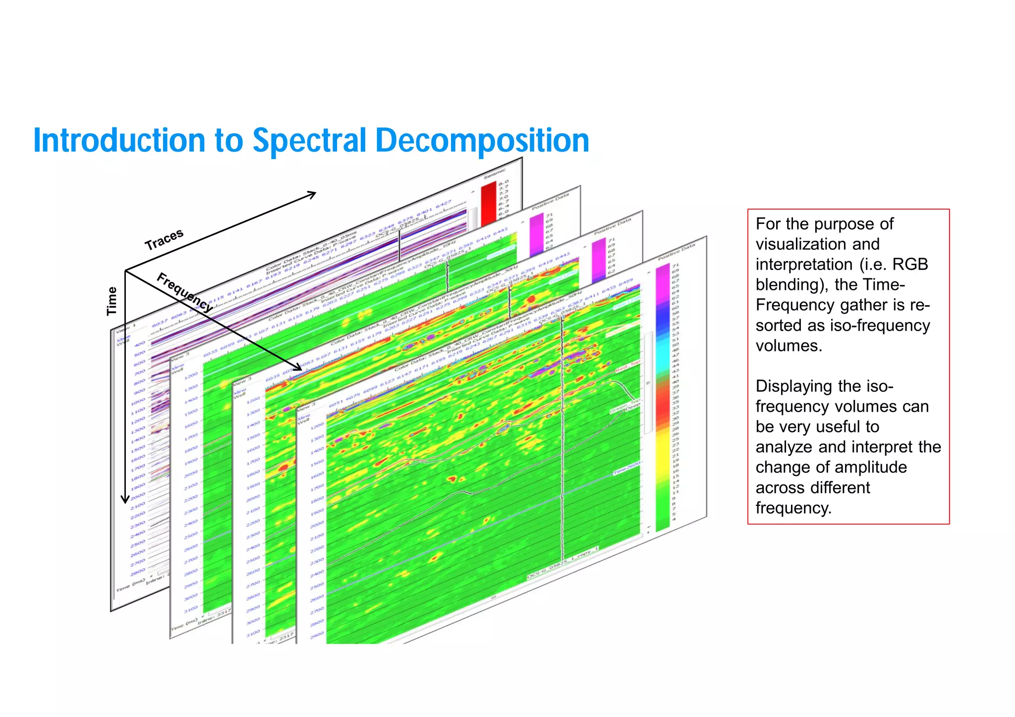 8
For the purpose of
visualization and
interpretation (i.e. RGB
blending), the Time-
Frequency gather is re-
sorted as iso-frequency
volumes.
Displaying the iso-
frequency volumes can
be very useful to
analyze and interpret the
change of amplitude
across different
frequency.
Time
Introduction to Spectral Decomposition
 