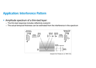Optimizing Seismic Attributes Interpretation using HSV Rotation_PPT.pdf