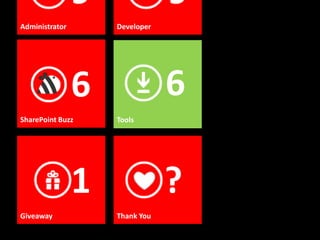 9               9
Administrator       Developer




                6               6
SharePoint Buzz     Tools




                1               ?
Giveaway            Thank You
 