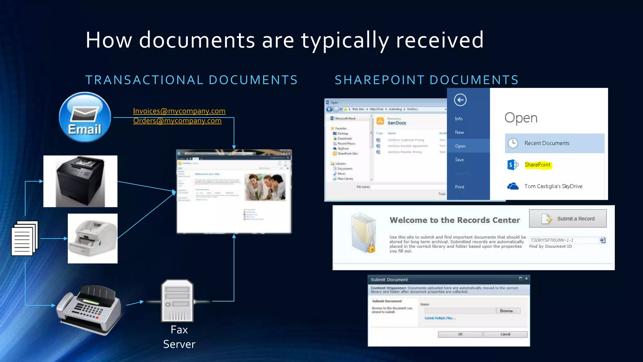 Information Architecture
TRANSACTIONAL CONTENT
• Centralized
• Often isolated to just one or a
few site collections
• Document Center or Record Center
• Thousands to millions of
documents per library
COLLABORATIVE CONTENT
• Decentralized
• Documents are often spread
throughout many site
collections, sub-sites, libraries
and content types
• Typically under 5K documents
per library.
 