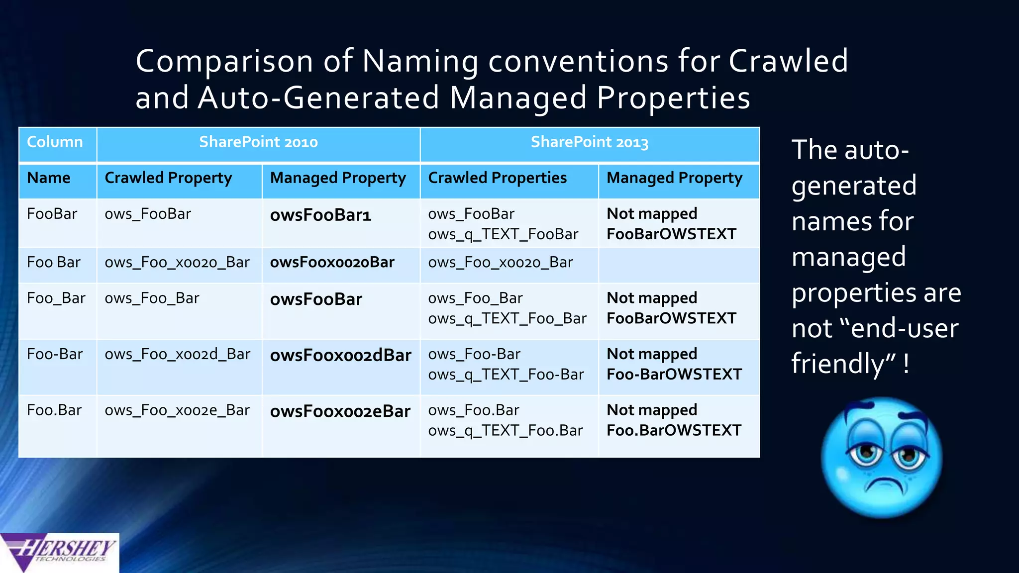 Viewing Scanned Images and/or PDF files
Files typically open in native
apps such asWindows Photo
Gallery or Adobe Reader
• Users cannot edit metadata
• If user rotates, re-orders or
deletes a page, the changes
cannot be saved to SP
• User cannot annotate pages
(e.g. sticky notes, redactions,
etc.)
 