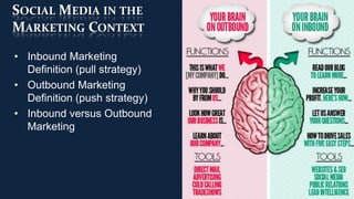 SOCIAL MEDIA IN THE
MARKETING CONTEXT
• Inbound Marketing
  Definition (pull strategy)
• Outbound Marketing
  Definition (push strategy)
• Inbound versus Outbound
  Marketing
 