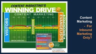 Content
Marketing
    - For
 Inbound
Marketing
   Only?
 