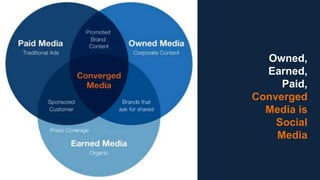Owned,
  Earned,
     Paid,
Converged
  Media is
    Social
    Media
 