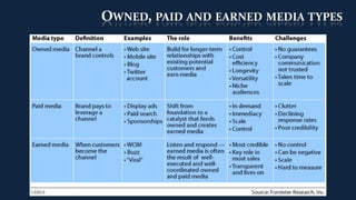 OWNED, PAID AND EARNED MEDIA TYPES
 