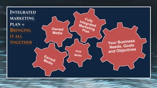 INTEGRATED
MARKETING
PLAN   =
BRINGING
IT ALL
TOGETHER
 
