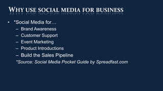 WHY USE SOCIAL MEDIA FOR BUSINESS
• *Social Media for…
   –   Brand Awareness
   –   Customer Support
   –   Event Marketing
   –   Product Introductions
   – Build the Sales Pipeline
   *Source: Social Media Pocket Guide by Spreadfast.com
 