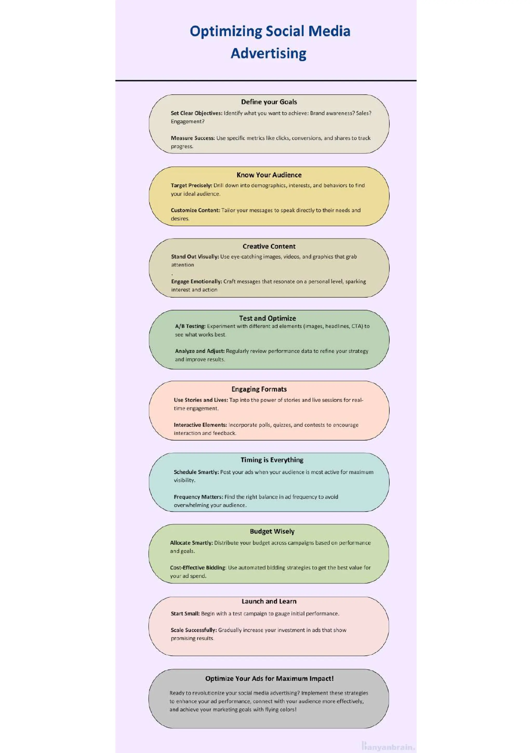 Best Practices of Optimizing Social Media Advertising