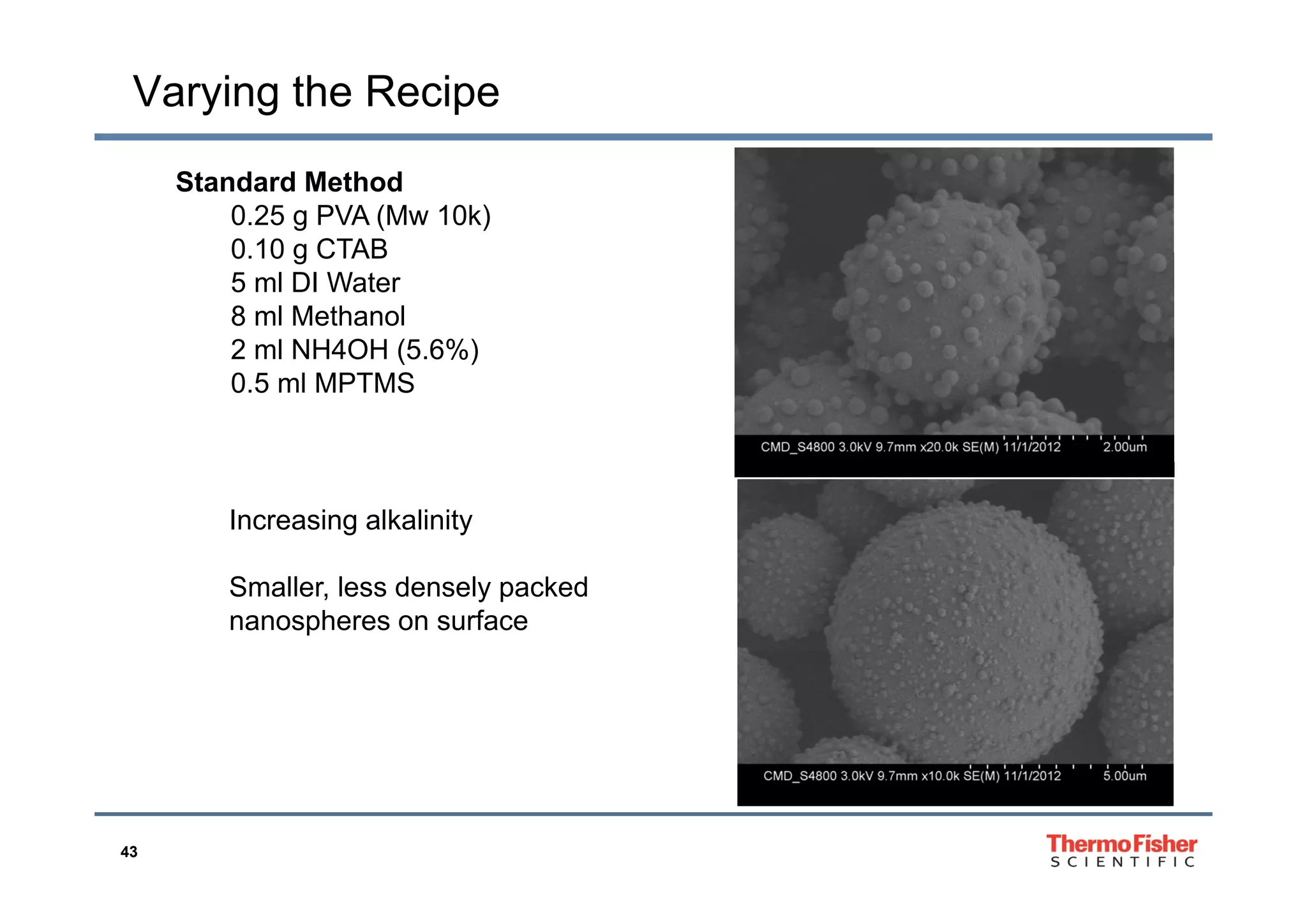 Varying the Recipe
Standard Method
0.25 g PVA (Mw 10k)
0 10 g CTAB0.10 g CTAB
5 ml DI Water
8 ml Methanol
2 ml NH4OH (5.6%)2 ml NH4OH (5.6%)
0.5 ml MPTMS
Increasing alkalinity
Smaller, less densely packed
nanospheres on surface
43
 