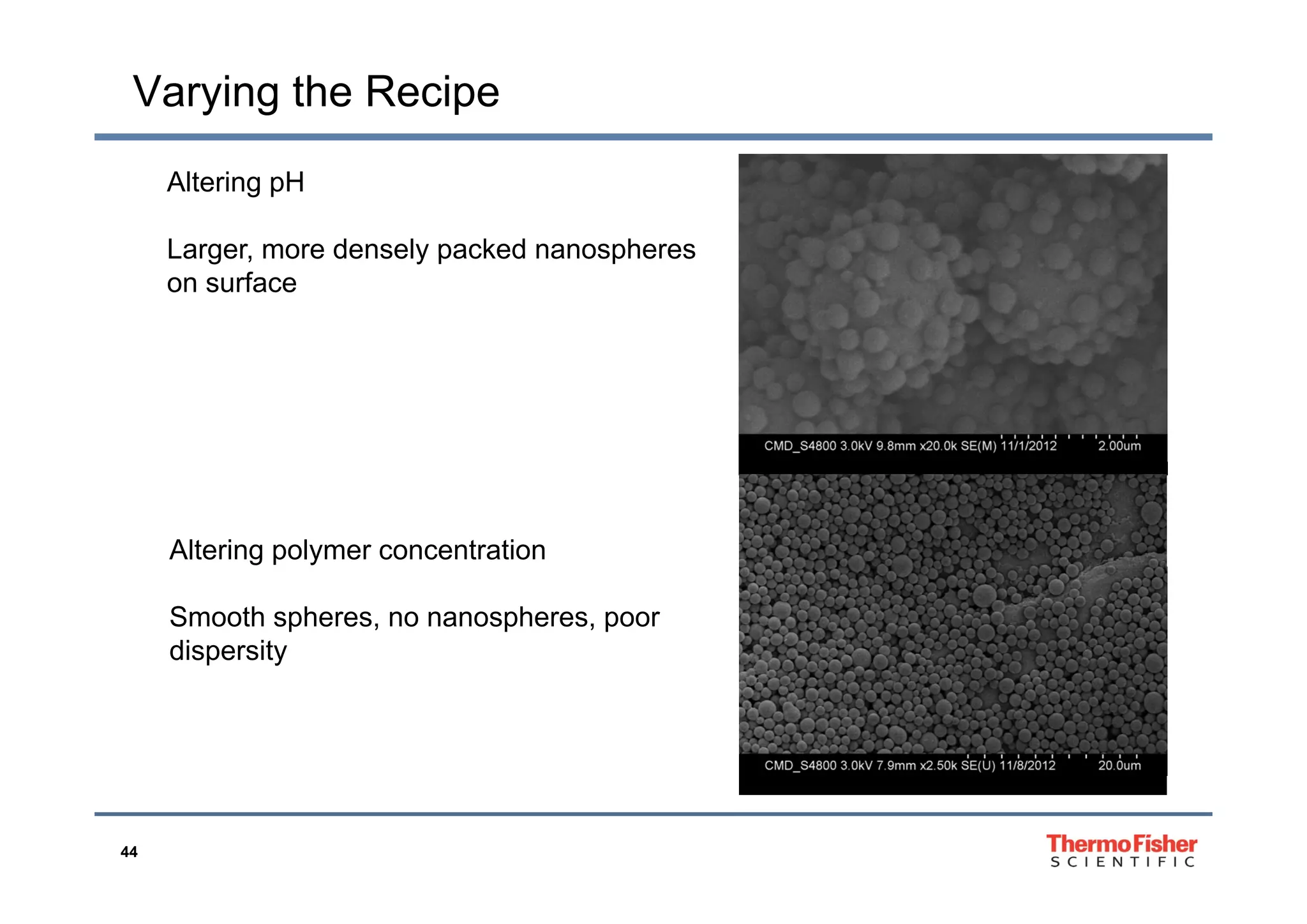 Varying the Recipe
Altering pH
Larger more densely packed nanospheresLarger, more densely packed nanospheres
on surface
Altering polymer concentration
Smooth spheres, no nanospheres, poor
dispersity
44
 