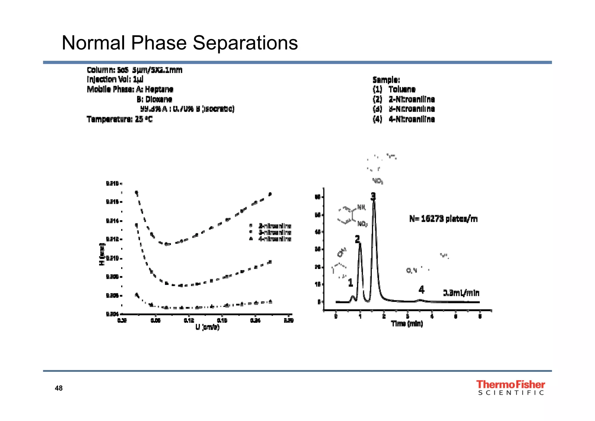 Normal Phase Separations
48
 