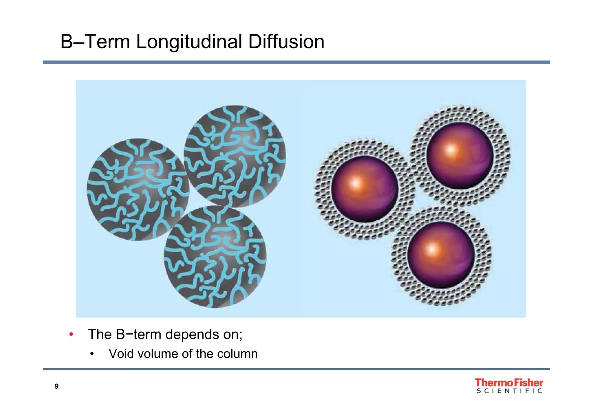 B–Term Longitudinal Diffusion
• The B−term depends on;
• Void volume of the column
9
• Void volume of the column
 