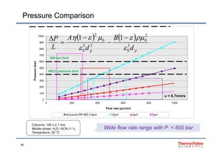 Pressure Comparison
900
1000
   BAP
2
00
2
11  




600
700
800
900
600 bar limit
pp ddL 3
0
23
0 

400
500
600
ressure(bar)
HPLC pressure limit
100
200
300
Pr
u = 8 7mm/s
0
0 200 400 600 800 1000
Flow rate (µL/min)
Accucore RP MS 2 6µm <2µm 3µm 5µm
u = 8.7mm/s
Accucore RP-MS 2.6µm <2µm 3µm 5µm
Columns: 100 x 2.1 mm
Mobile phase: H2O / ACN (1:1)
Temperature: 30 °C
Wide flow rate range with P < 600 bar
12
Temperature: 30 °C
 