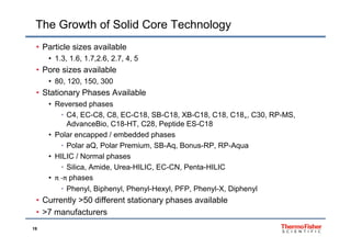 The Growth of Solid Core Technology
• Particle sizes available
• 1.3, 1.6, 1.7,2.6, 2.7, 4, 5
P i il bl• Pore sizes available
• 80, 120, 150, 300
• Stationary Phases Availabley
• Reversed phases
• C4, EC-C8, C8, EC-C18, SB-C18, XB-C18, C18, C18+, C30, RP-MS,
AdvanceBio C18 HT C28 Peptide ES C18AdvanceBio, C18-HT, C28, Peptide ES-C18
• Polar encapped / embedded phases
• Polar aQ, Polar Premium, SB-Aq, Bonus-RP, RP-Aqua
• HILIC / Normal phases
• Silica, Amide, Urea-HILIC, EC-CN, Penta-HILIC
• π ‐π phasesp ases
• Phenyl, Biphenyl, Phenyl-Hexyl, PFP, Phenyl-X, Diphenyl
• Currently >50 different stationary phases available
19
• >7 manufacturers
 