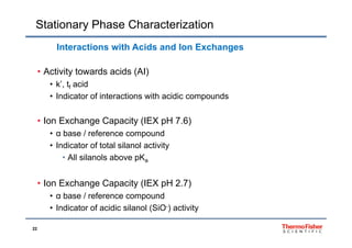 Stationary Phase Characterization
Interactions with Acids and Ion Exchanges
• Activity towards acids (AI)
• k’, tf acid
• Indicator of interactions with acidic compounds• Indicator of interactions with acidic compounds
• Ion Exchange Capacity (IEX pH 7.6)g p y ( p )
• α base / reference compound
• Indicator of total silanol activity
• All silanols above pKa
I E h C it (IEX H 2 7)• Ion Exchange Capacity (IEX pH 2.7)
• α base / reference compound
• Indicator of acidic silanol (SiO-) activity
22
• Indicator of acidic silanol (SiO ) activity
 