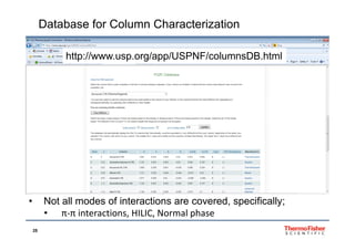 Database for Column Characterization
http://www.usp.org/app/USPNF/columnsDB.html
• Not all modes of interactions are covered, specifically;
i i HILIC N l h
25
• π‐π interactions, HILIC, Normal phase
 