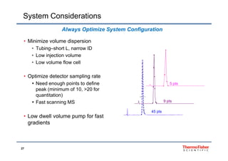 System Considerations
• Minimize volume dispersion
Always Optimize System Configuration
• Tubing–short L, narrow ID
• Low injection volume
• Low volume flow cell• Low volume flow cell
• Optimize detector sampling rate
 Need enough points to define
peak (minimum of 10, >20 for
quantitation)
5 pts
 Fast scanning MS
• Low dwell volume pump for fast
45 pts
9 pts
Low dwell volume pump for fast
gradients
27
 
