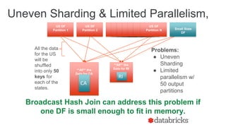 US DF
Partition 1
Problems:
● Uneven
Sharding
● Limited
parallelism w/
50 output
partitions
US RDD
Partition 2
US RDD
Partition 2**All** the
Data for CA
**All** the
Data for RI
CA
RI
All the data
for the US
will be
shuffled
into only 50
keys for
each of the
states.
Uneven Sharding & Limited Parallelism,
US DF
Partition 2
US DF
Partition N Small State
DF
Broadcast Hash Join can address this problem if
one DF is small enough to fit in memory.
 