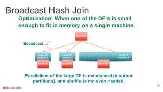 Broadcast Hash Join
18
Parallelism of the large DF is maintained (n output
partitions), and shuffle is not even needed.
Broadcast
Large DF
Partition N
Large DF
Partition 1
Large DF
Partition 2
Optimization: When one of the DF’s is small
enough to fit in memory on a single machine.
Small DF
Small DF Small DF Small DF
 