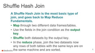 Shuffle Hash Join
8
A Shuffle Hash Join is the most basic type of
join, and goes back to Map Reduce
Fundamentals.
• Map through two different data frames/tables.
• Use the fields in the join condition as the output
key.
• Shuffle both datasets by the output key.
• In the reduce phase, join the two datasets now
any rows of both tables with the same keys are on
the same machine and are sorted.
 