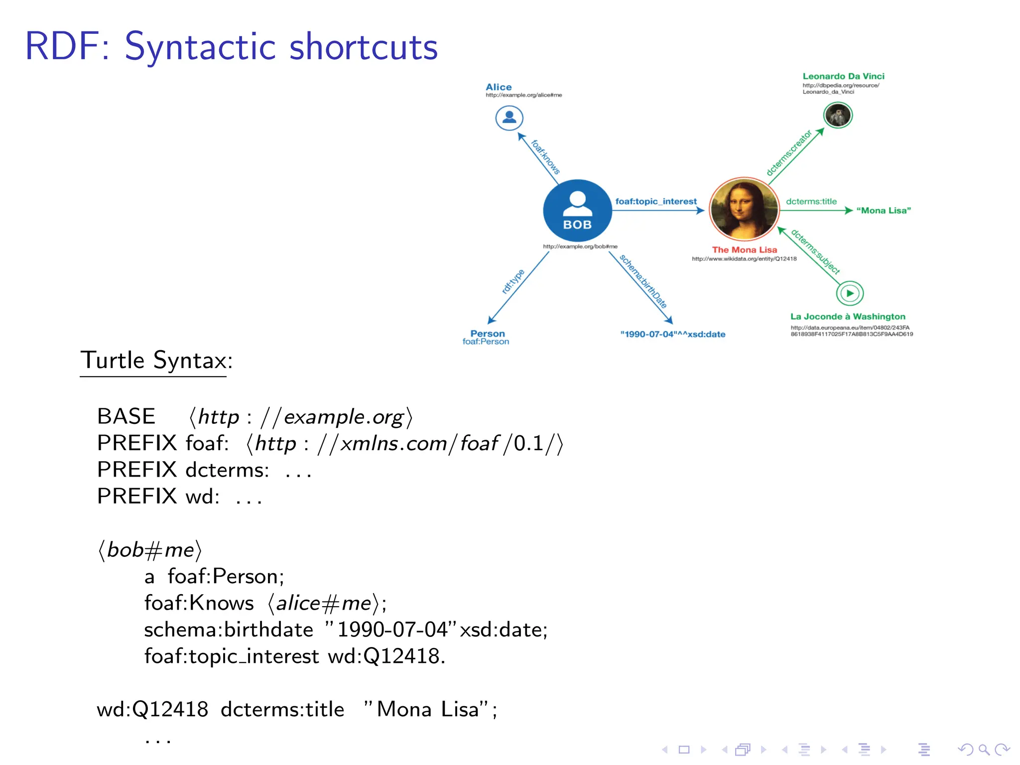 RDF: Syntactic shortcuts
Turtle Syntax:
BASE ⟨http : //example.org⟩
PREFIX foaf: ⟨http : //xmlns.com/foaf /0.1/⟩
PREFIX dcterms: . . .
PREFIX wd: . . .
⟨bob#me⟩
a foaf:Person;
foaf:Knows ⟨alice#me⟩;
schema:birthdate ”1990-07-04”xsd:date;
foaf:topic interest wd:Q12418.
wd:Q12418 dcterms:title ”Mona Lisa”;
. . .
 