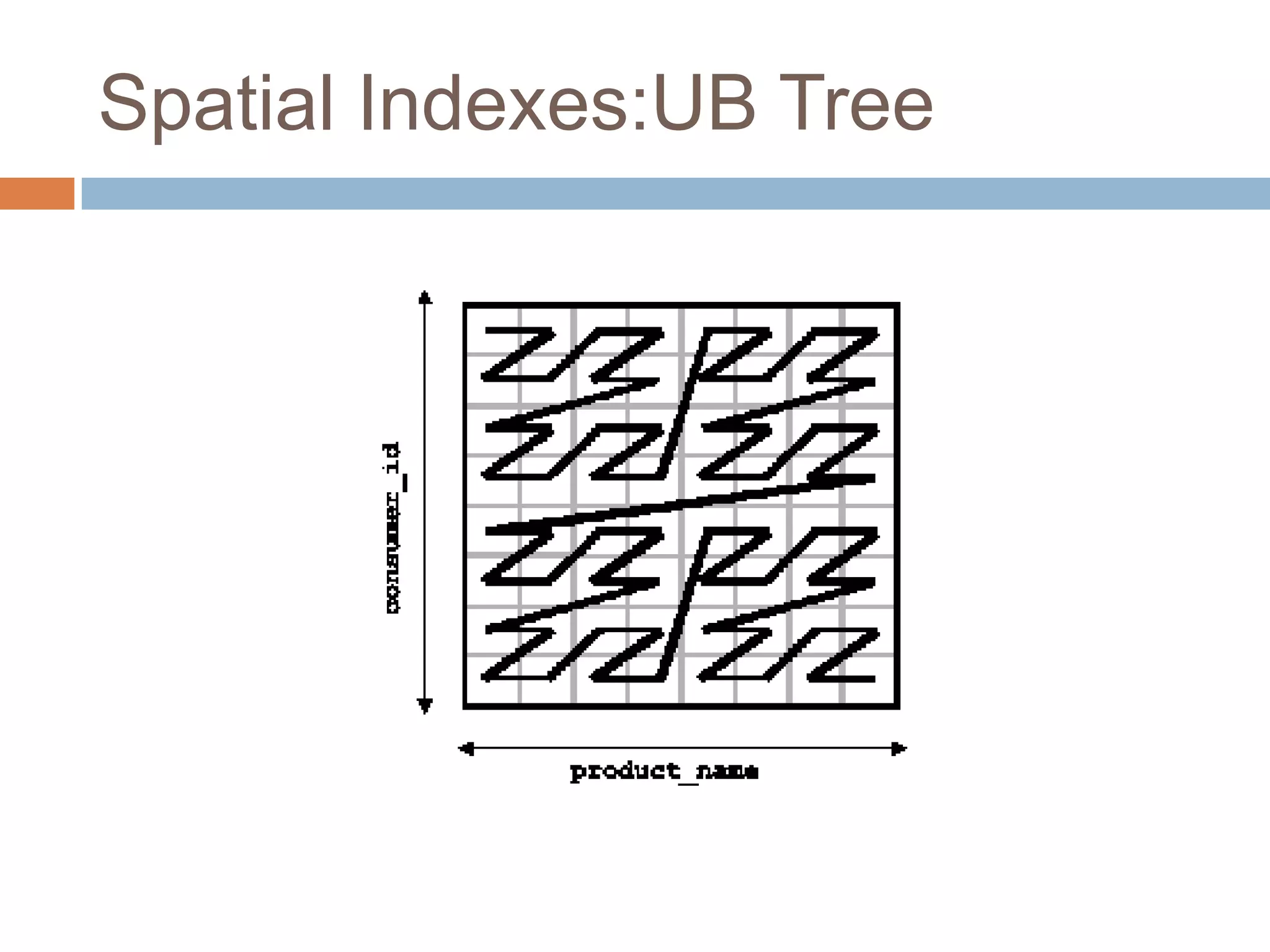 Spatial Indexes:UB Tree
 
